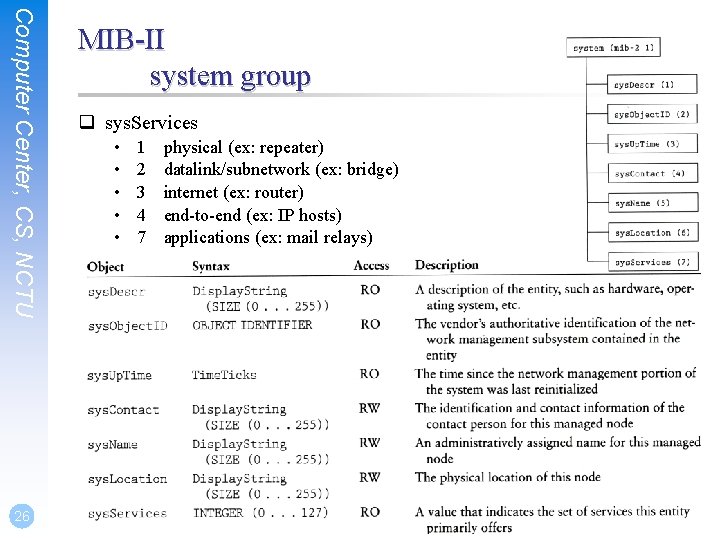 Computer Center, CS, NCTU 26 MIB-II system group q sys. Services • • •