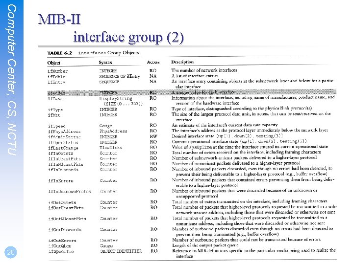 Computer Center, CS, NCTU 28 MIB-II interface group (2) 