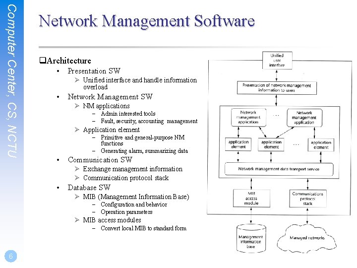 Computer Center, CS, NCTU Network Management Software q. Architecture • Presentation SW Ø Unified