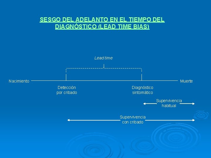 SESGO DEL ADELANTO EN EL TIEMPO DEL DIAGNÓSTICO (LEAD TIME BIAS) Lead time Nacimiento