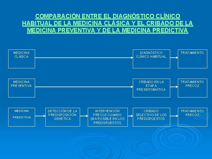 COMPARACIÓN ENTRE EL DIAGNÓSTICO CLÍNICO HABITUAL DE LA MEDICINA CLÁSICA Y EL CRIBADO DE