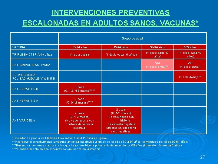 INTERVENCIONES PREVENTIVAS ESCALONADAS EN ADULTOS SANOS. VACUNAS* Grupo de edad VACUNA TRIPLE BACTERIANA d.