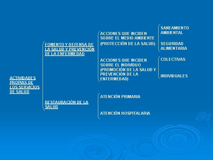 FOMENTO Y DEFENSA DE LA SALUD Y PREVENCIÓN DE LA ENFERMEDAD ACCIONES QUE INCIDEN