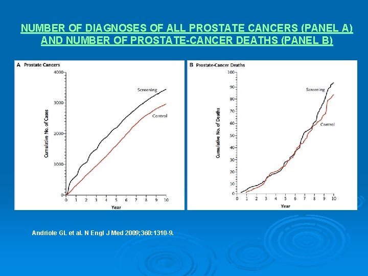 NUMBER OF DIAGNOSES OF ALL PROSTATE CANCERS (PANEL A) AND NUMBER OF PROSTATE-CANCER DEATHS