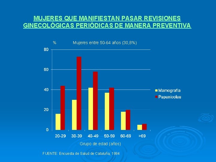 MUJERES QUE MANIFIESTAN PASAR REVISIONES GINECOLÓGICAS PERIÓDICAS DE MANERA PREVENTIVA % Mujeres entre 50