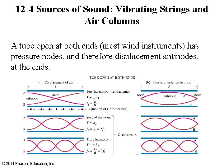 12 -4 Sources of Sound: Vibrating Strings and Air Columns A tube open at