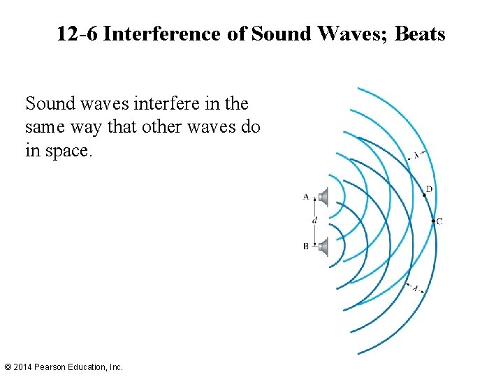 12 -6 Interference of Sound Waves; Beats Sound waves interfere in the same way