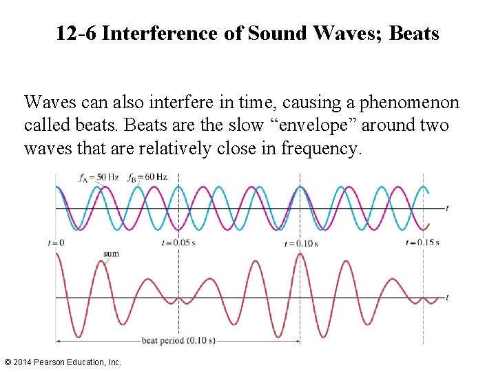 12 -6 Interference of Sound Waves; Beats Waves can also interfere in time, causing