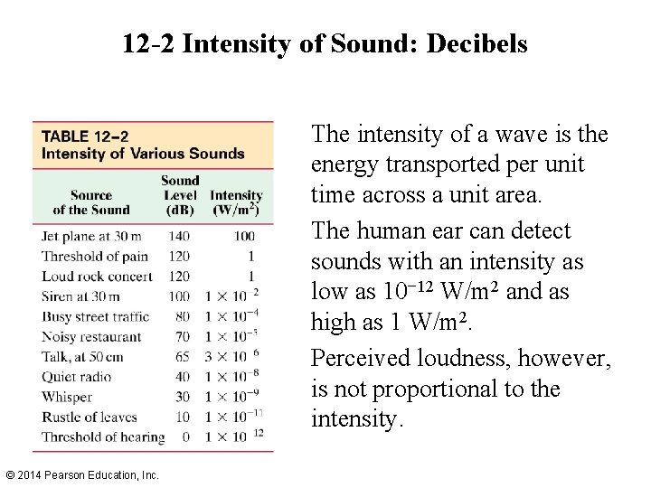 12 -2 Intensity of Sound: Decibels The intensity of a wave is the energy