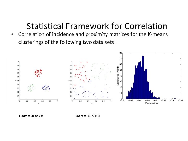 Statistical Framework for Correlation • Correlation of incidence and proximity matrices for the K-means