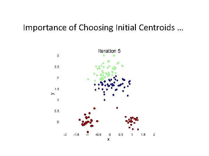 Importance of Choosing Initial Centroids … 