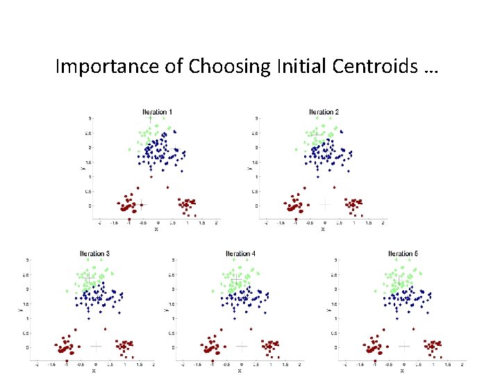 Importance of Choosing Initial Centroids … 