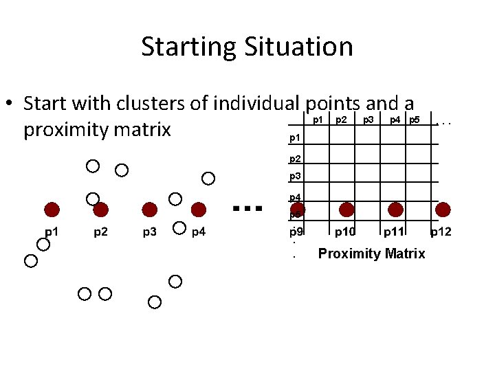Starting Situation • Start with clusters of individual points and a p 1 p