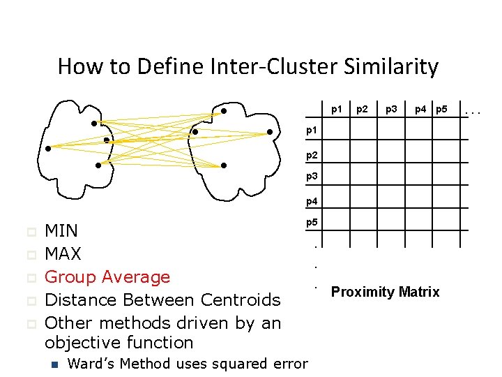 How to Define Inter-Cluster Similarity p 1 p 2 p 3 p 4 p
