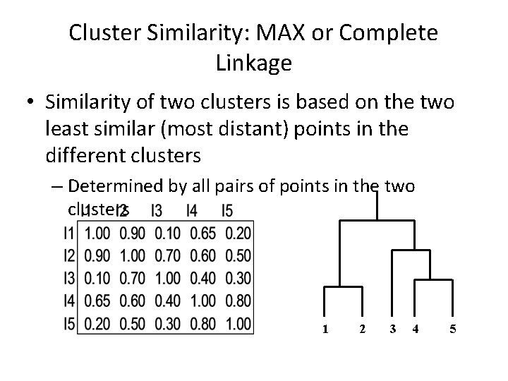 Cluster Similarity: MAX or Complete Linkage • Similarity of two clusters is based on