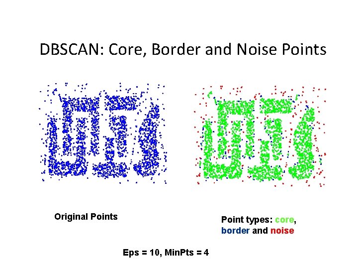 DBSCAN: Core, Border and Noise Points Original Points Point types: core, border and noise