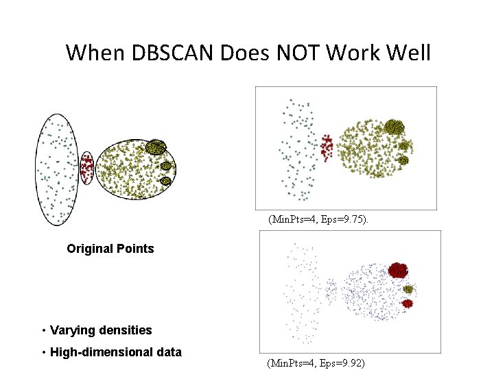 When DBSCAN Does NOT Work Well (Min. Pts=4, Eps=9. 75). Original Points • Varying