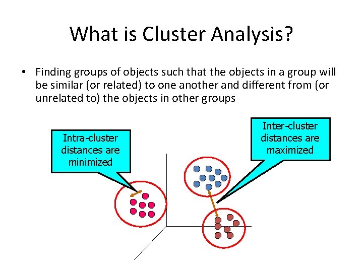 What is Cluster Analysis? • Finding groups of objects such that the objects in