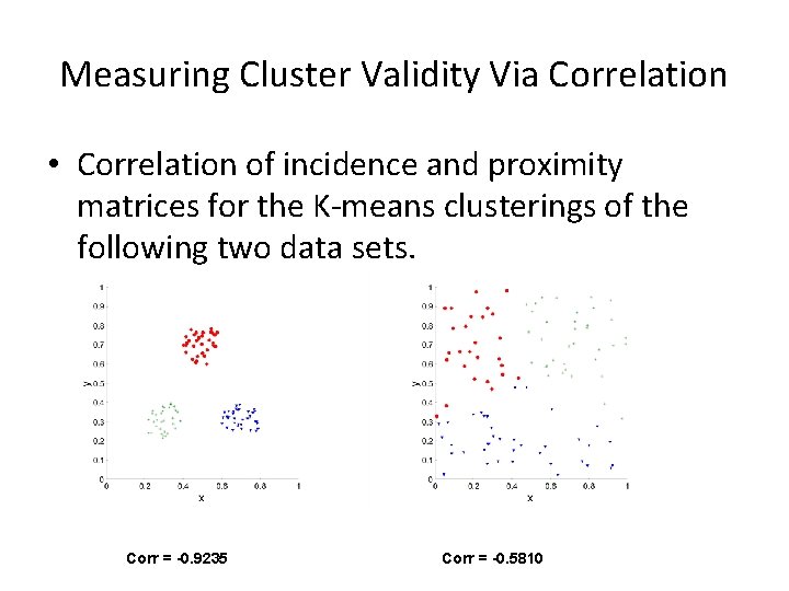 Measuring Cluster Validity Via Correlation • Correlation of incidence and proximity matrices for the