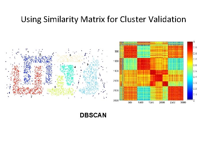 Using Similarity Matrix for Cluster Validation DBSCAN 