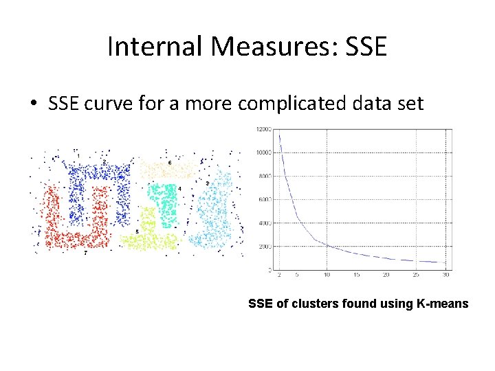 Internal Measures: SSE • SSE curve for a more complicated data set SSE of