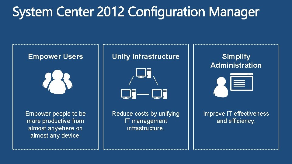 Empower Users Unify Infrastructure Simplify Administration Empower people to be more productive from almost