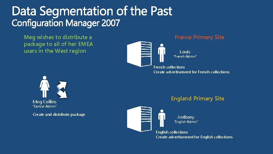 Meg wishes to distribute a package to all of her EMEA users in the