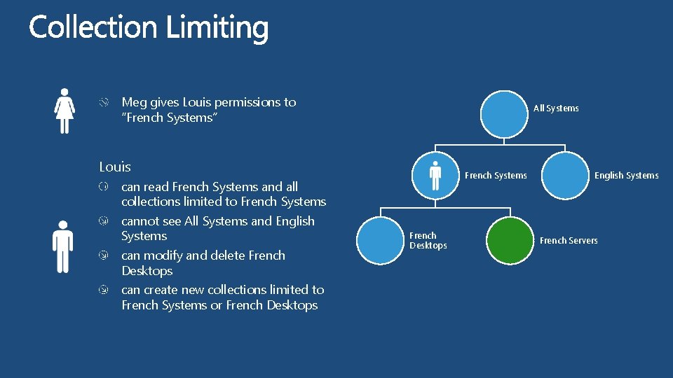 Meg gives Louis permissions to “French Systems” All Systems Louis French Systems can read