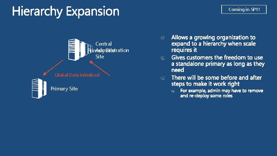 Coming in SP 1! Central Administration Primary Site Global Data initialized Primary Site 