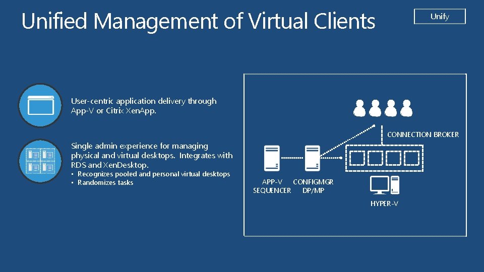 Unified Management of Virtual Clients Unify User-centric application delivery through App-V or Citrix Xen.