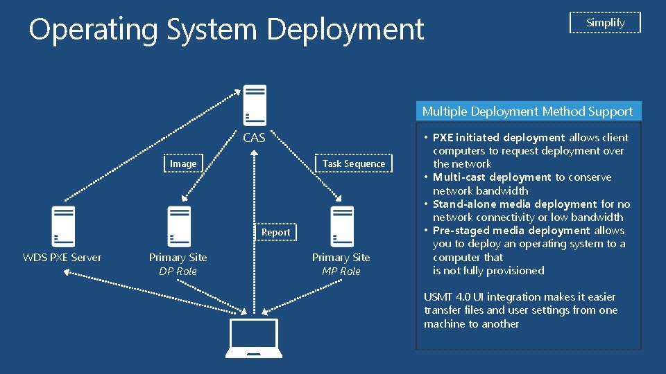 Operating System Deployment Simplify Multiple Deployment Method Support CAS Image Task Sequence Report WDS