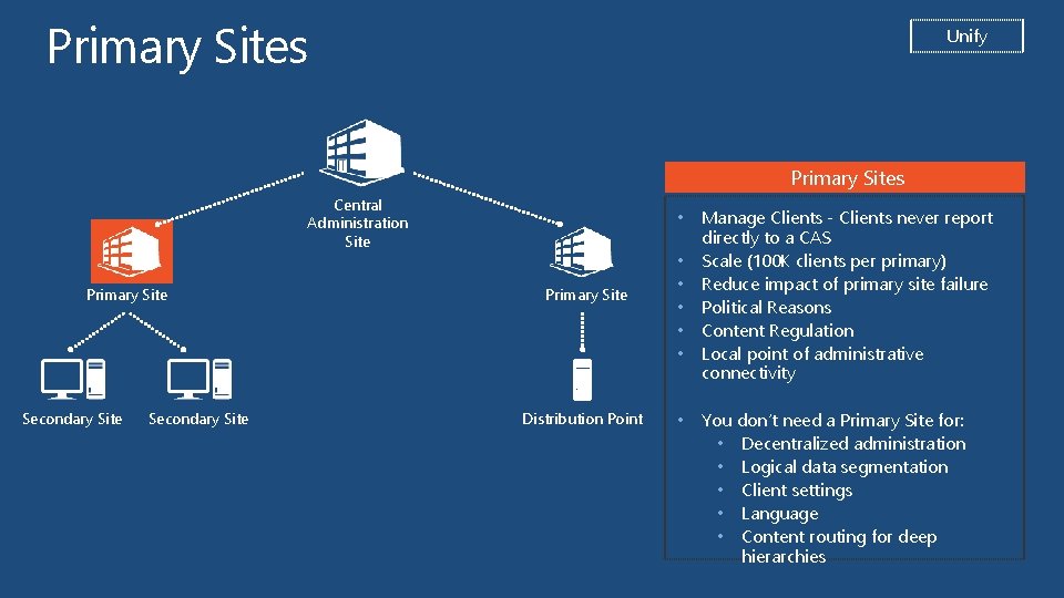 Primary Sites Unify Primary Sites Central Administration Site Primary Site Secondary Site • Primary