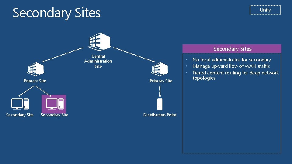 Secondary Sites Unify Secondary Sites Central Administration Site Primary Site Secondary Site • •