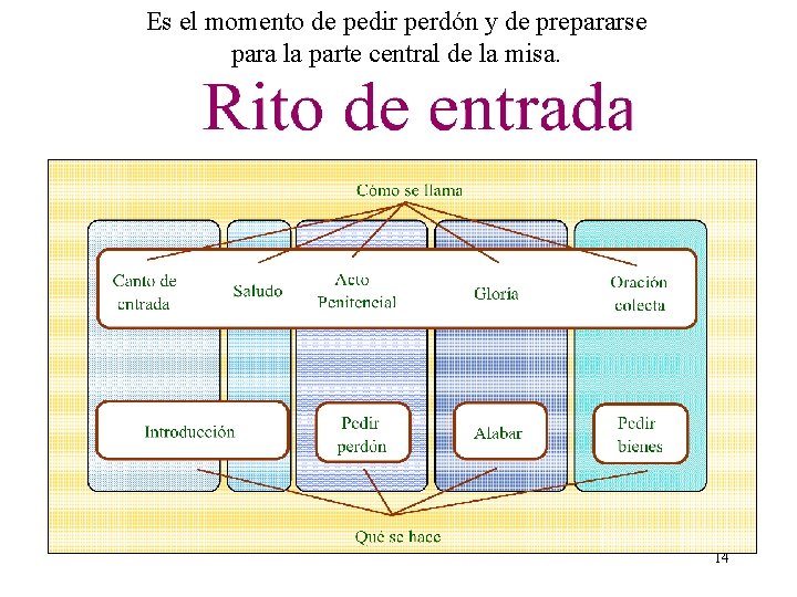 Es el momento de pedir perdón y de prepararse para la parte central de