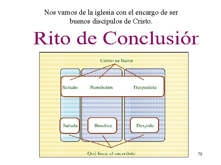 Nos vamos de la iglesia con el encargo de ser buenos discípulos de Cristo.