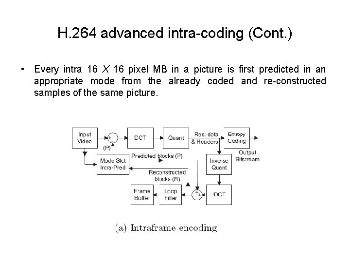 H. 264 advanced intra-coding (Cont. ) • Every intra 16 X 16 pixel MB