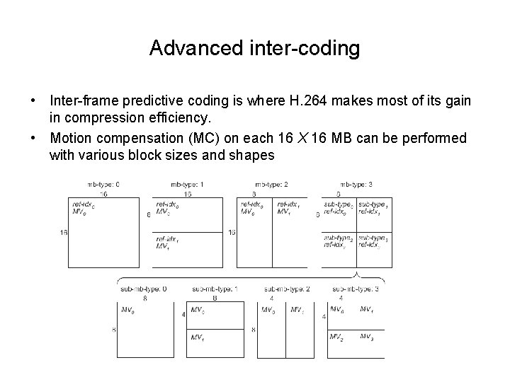 Advanced inter-coding • Inter-frame predictive coding is where H. 264 makes most of its