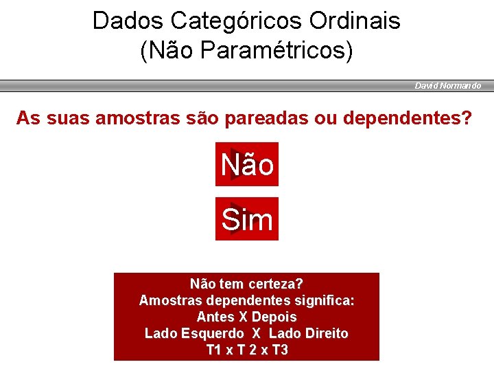 Dados Categóricos Ordinais (Não Paramétricos) David Normando As suas amostras são pareadas ou dependentes?