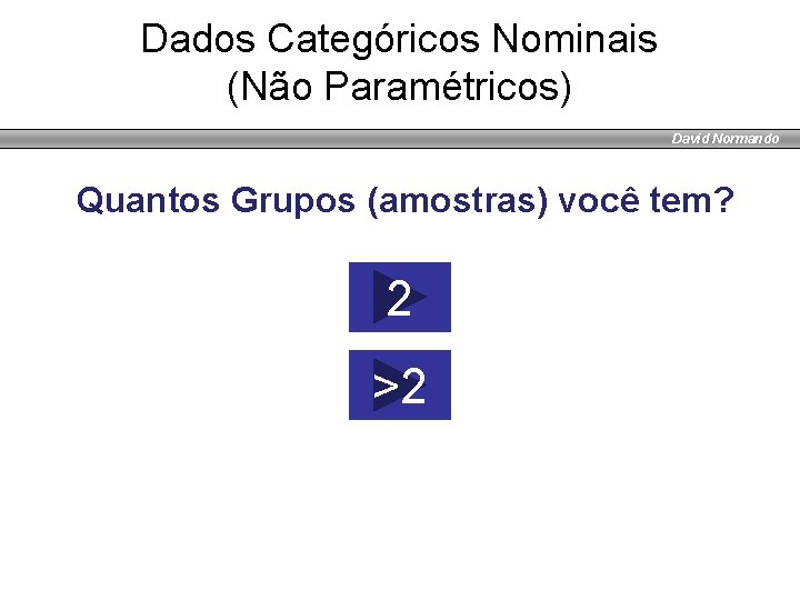 Dados Categóricos Nominais (Não Paramétricos) David Normando Quantos Grupos (amostras) você tem? 2 >2