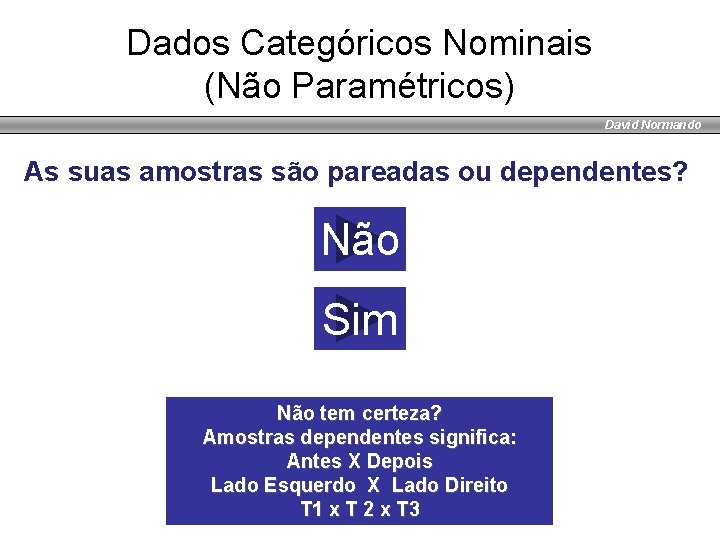 Dados Categóricos Nominais (Não Paramétricos) David Normando As suas amostras são pareadas ou dependentes?