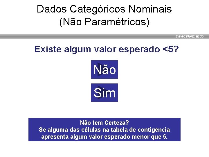 Dados Categóricos Nominais (Não Paramétricos) David Normando Existe algum valor esperado <5? Não Sim