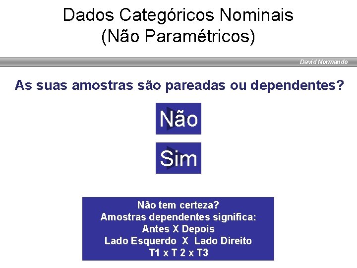 Dados Categóricos Nominais (Não Paramétricos) David Normando As suas amostras são pareadas ou dependentes?