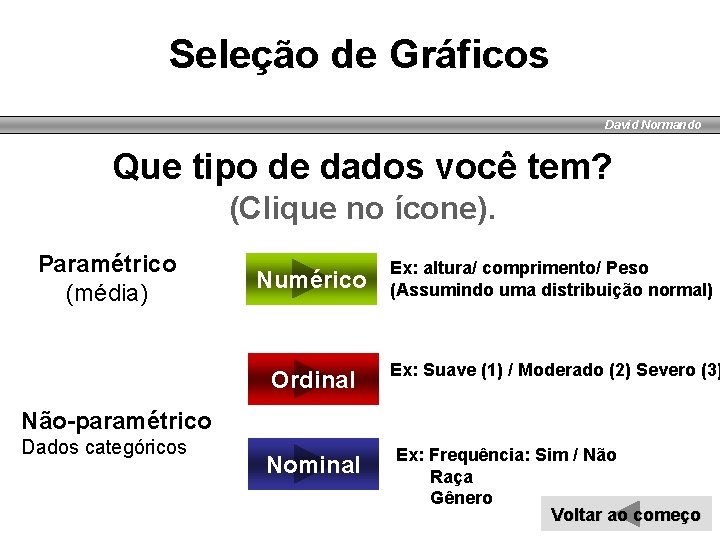 Seleção de Gráficos David Normando Que tipo de dados você tem? (Clique no ícone).