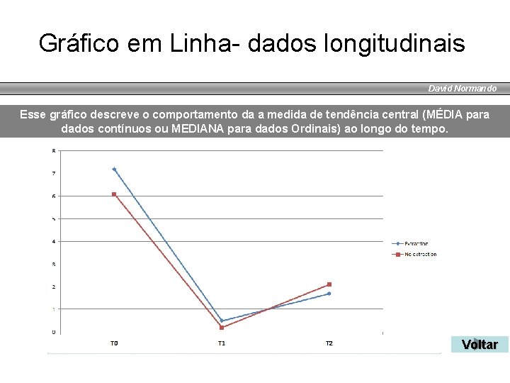 Gráfico em Linha- dados longitudinais David Normando Esse gráfico descreve o comportamento da a