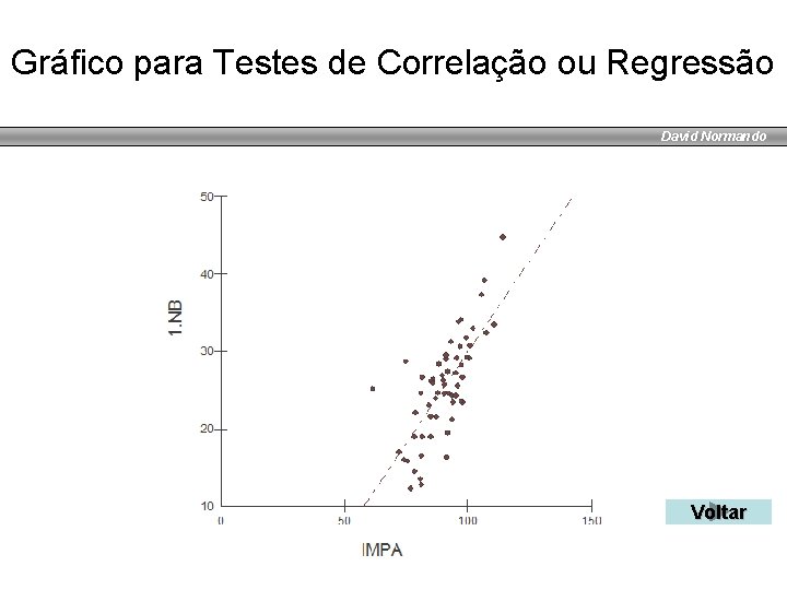 Gráfico para Testes de Correlação ou Regressão David Normando Voltar 