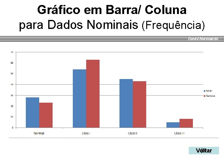 Gráfico em Barra/ Coluna para Dados Nominais (Frequência) David Normando Voltar 