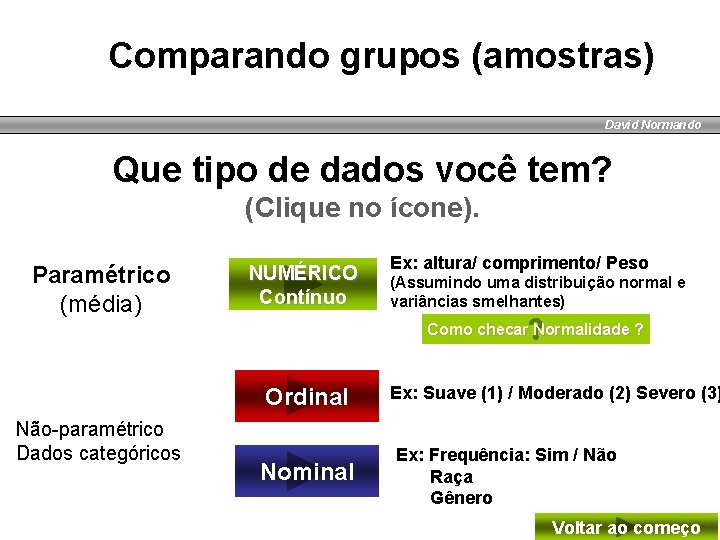 Comparando grupos (amostras) David Normando Que tipo de dados você tem? (Clique no ícone).