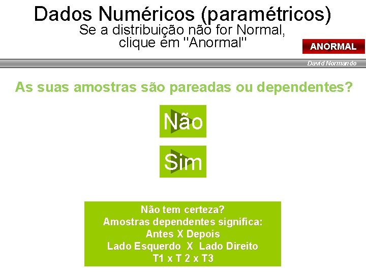 Dados Numéricos (paramétricos) Se a distribuição não for Normal, clique em "Anormal" ANORMAL David