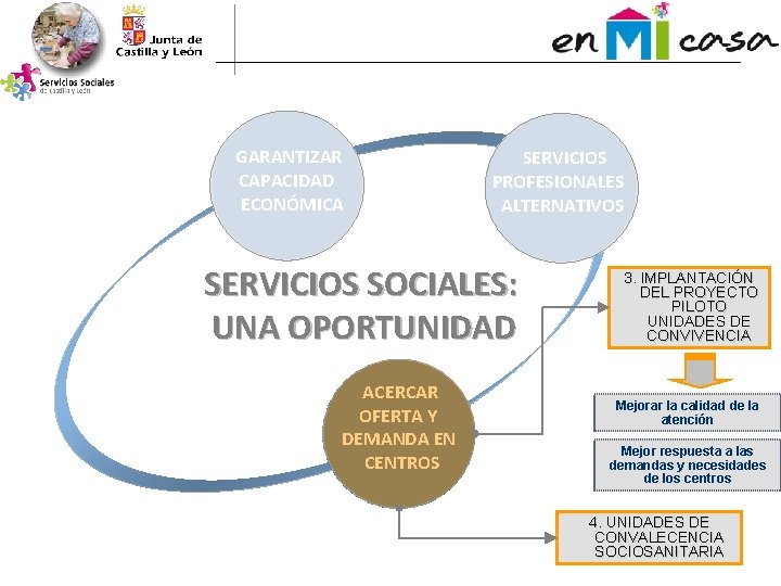 GARANTIZAR CAPACIDAD ECONÓMICA SERVICIOS PROFESIONALES ALTERNATIVOS SERVICIOS SOCIALES: UNA OPORTUNIDAD ACERCAR OFERTA Y DEMANDA