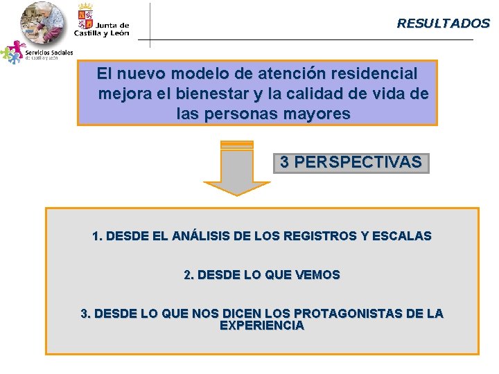 RESULTADOS El nuevo modelo de atención residencial mejora el bienestar y la calidad de